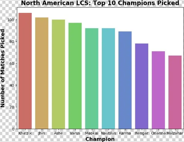 Graph2