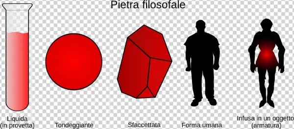 Philosopher's Stone It - Philosopher's Stone Alchemy