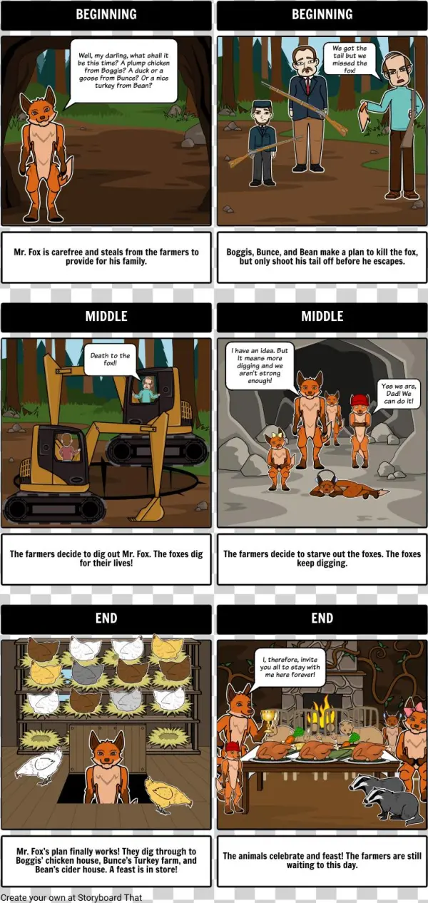 Fox Summary