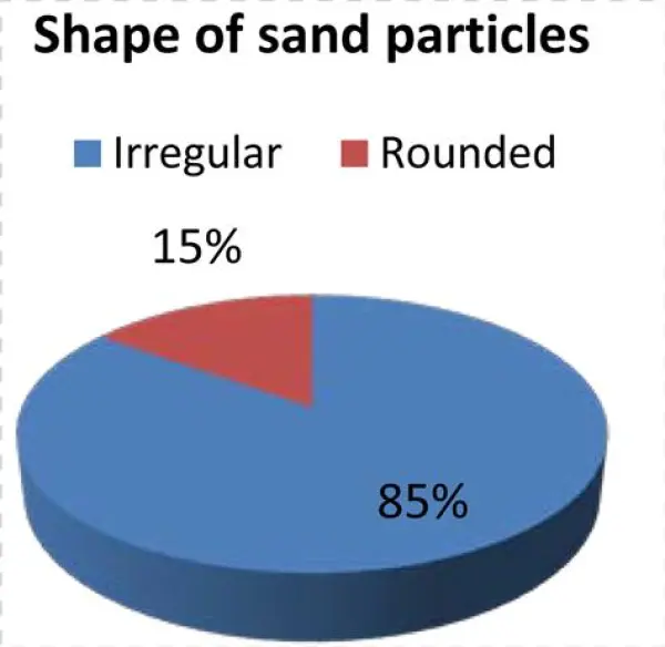 (b)