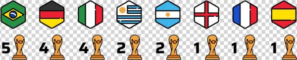 Campeones Mundiales