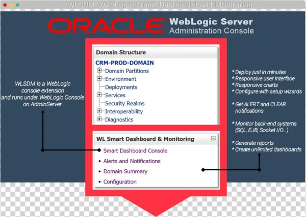 Download Oracle Weblogic Console Extension Wlsdm For