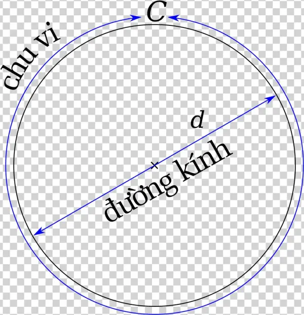 Pi Eq C Over D-vi