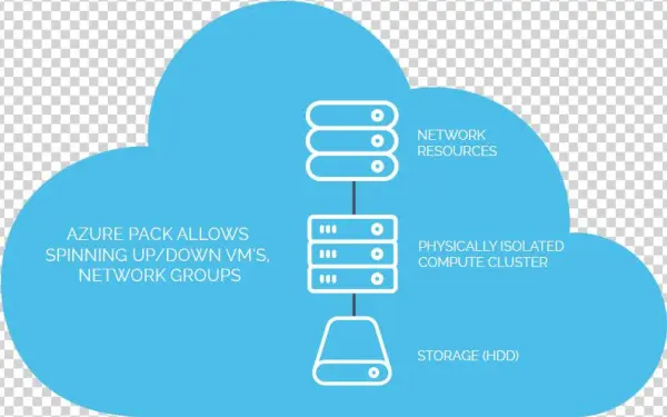 Reference Architecture