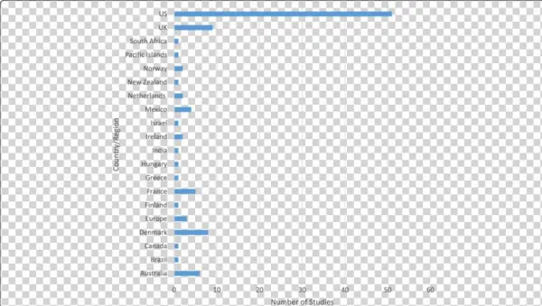 Research On Innovative Health Taxes By Geographical