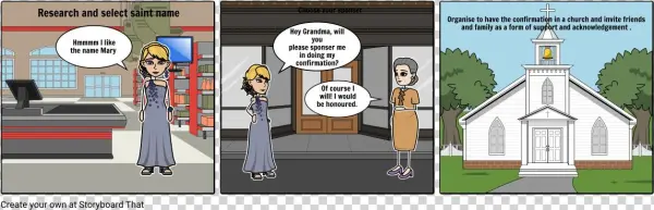 Steps/rituals Of Confirmation