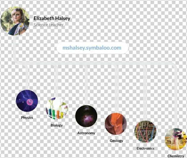Symbaloo-groups
