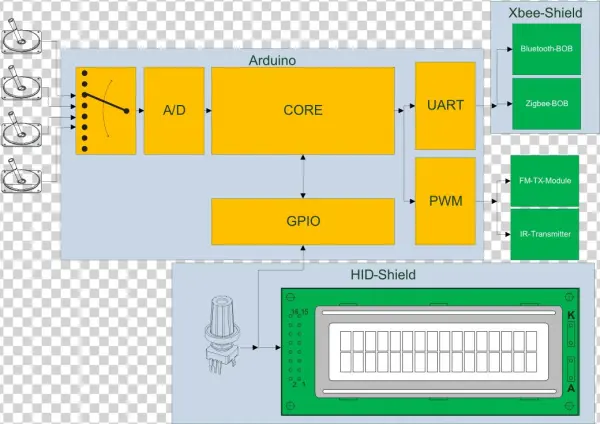 Transmitter Hw Arduino