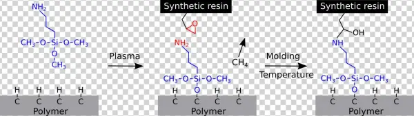 Adhesion Promoter For A Synthetic Resin