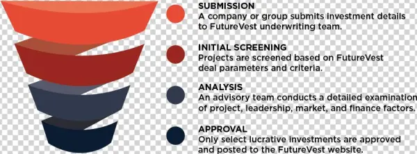Future Vest Filter 02