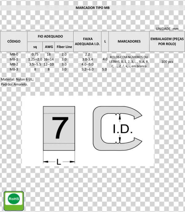 Informações Técnicas