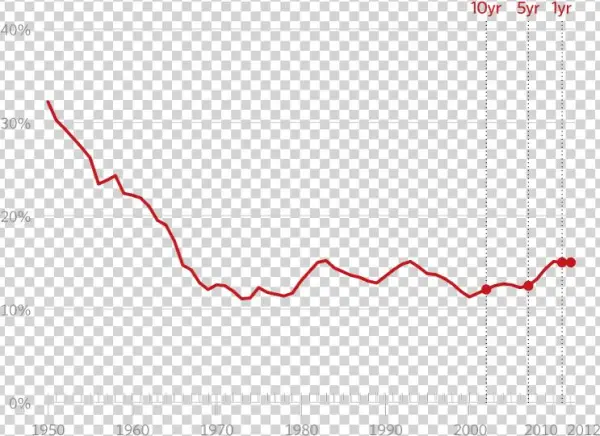 Sr Culture Index 2014 Self Sufficency