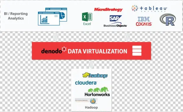 Analytics Sandbox Diagram