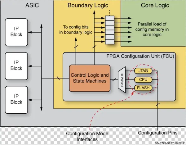 Configuring Your Speedcore