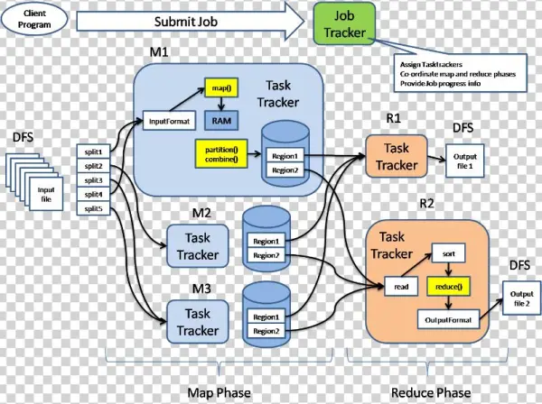 Hadoop Map Task