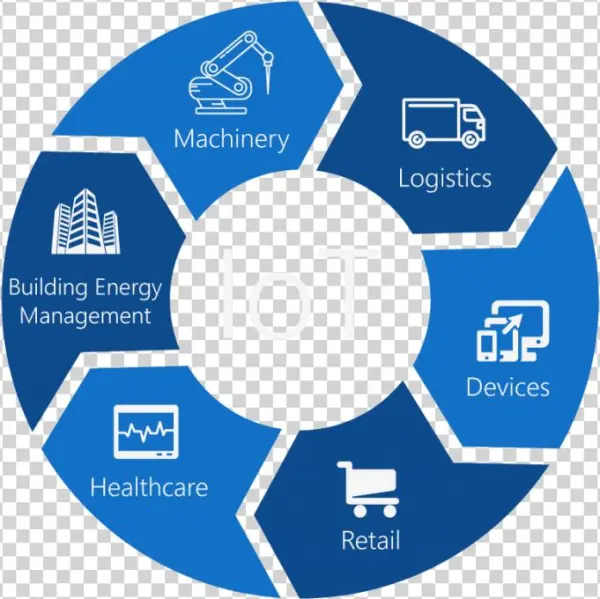 Internet Of Things