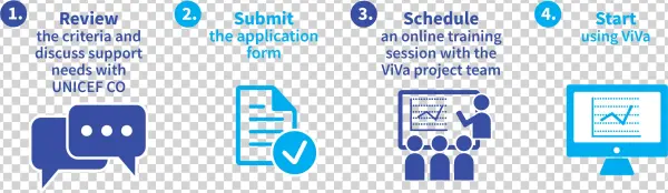 Introducing Viva To Any Country Is A Relatively Quick