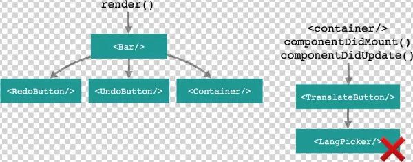 React Wrap