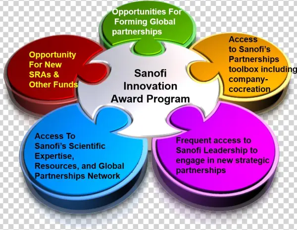 Sanofi Logo Png