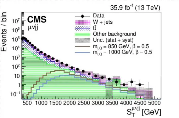 Search For Pair Production Of Second-generation Leptoquarks