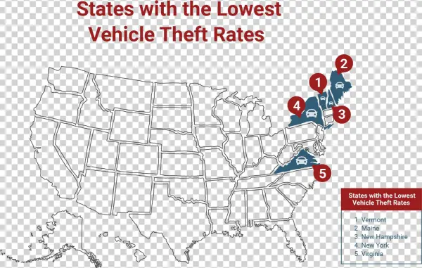 Securest States For Car Ownership