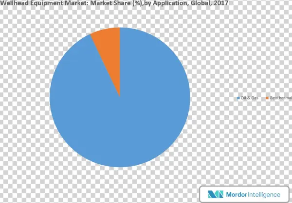 Wellhead Equipment Market