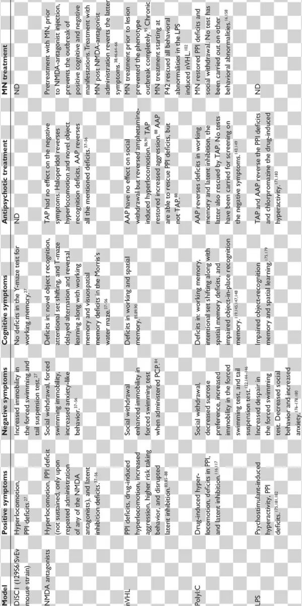 Behavioral Abnormalities That Match Schizophrenia Symptoms