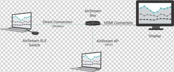 Device Using Airstream Xl5 Switch