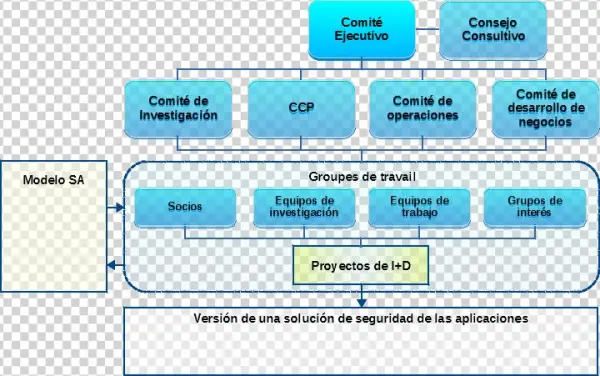 Estructura Organizativa Cogentas
