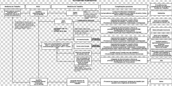 Flowchart Outra Função