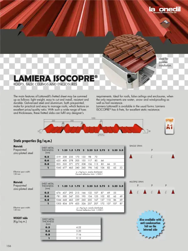 Lamiere Grecate