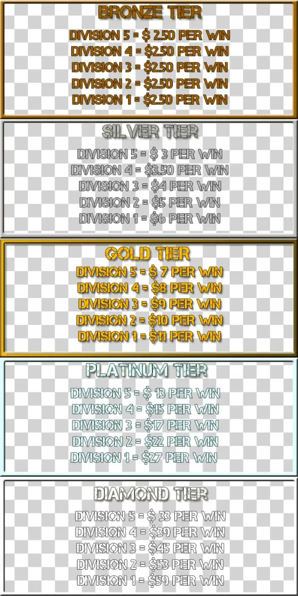 League Of Legends Tier/division Boosting