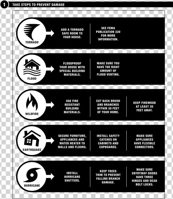 Other Make A Plan Tasks