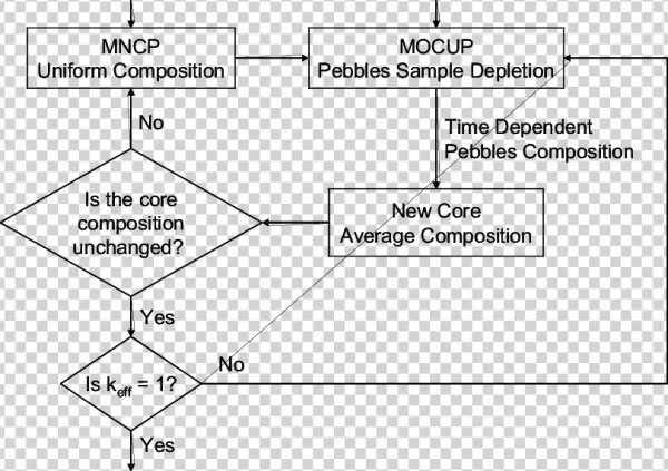 Proposed Scheme To Apply Mocup To Search For The Pbr
