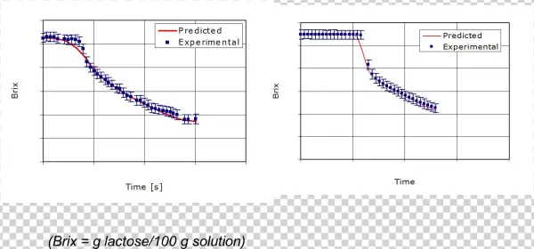 Psd Change