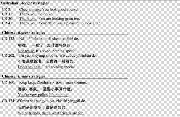Shows General Patterns Used By The Chinese And Australian
