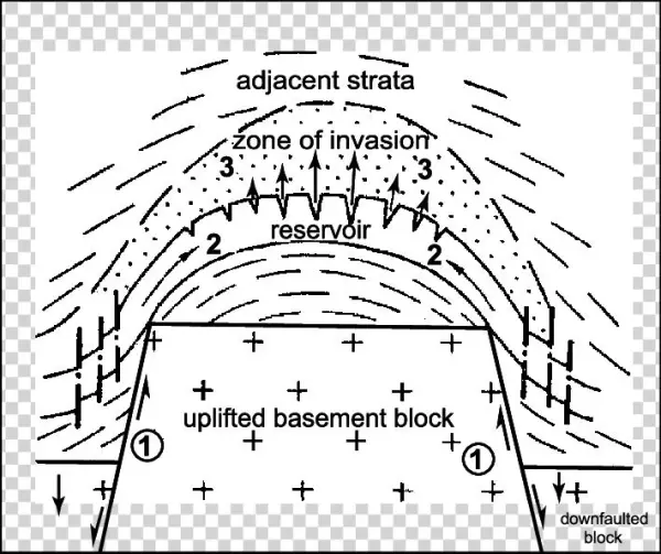 Sketch Diagram Showing The