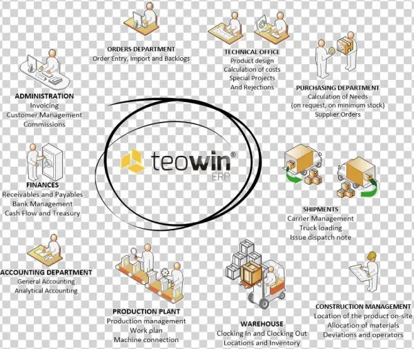 Software Furniture Factory