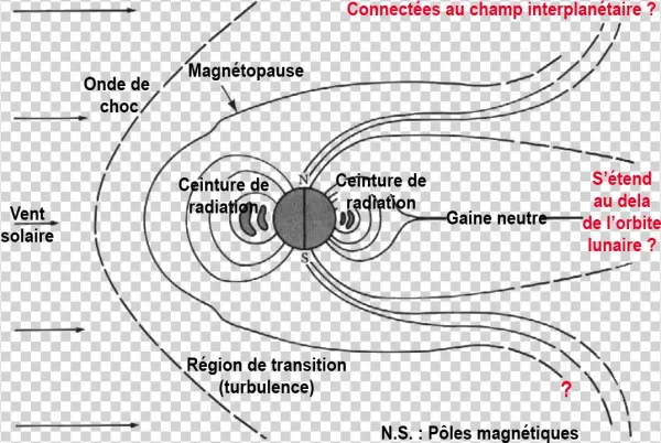 The Magnetosphere As Visualized In The M