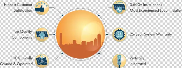 Why Choose Boston Solar