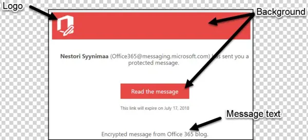 After These Modifications, Our Ome Messages Looks Like