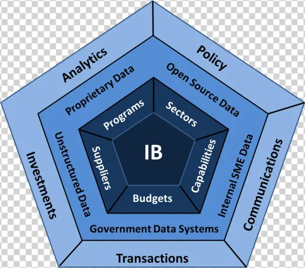 Assessments Graphic
