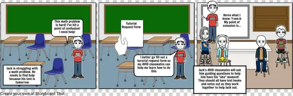 Avid Tutorial
