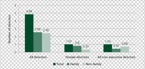 Composition Of The Board Of Directors