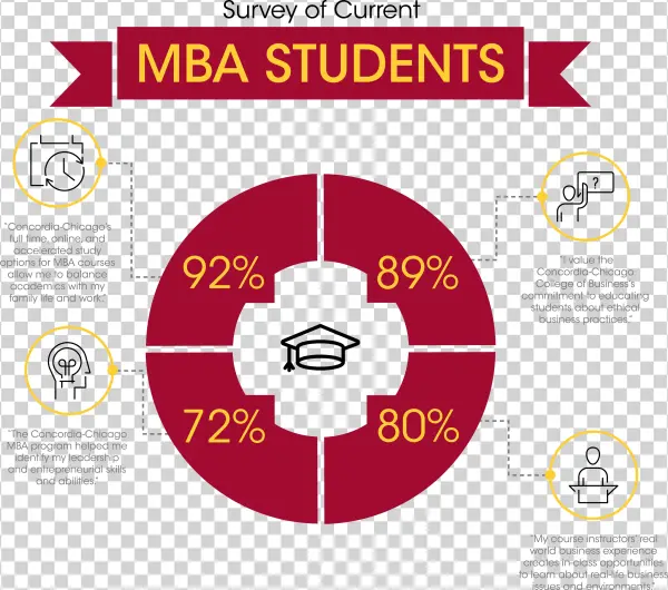 Demand For Mba Graduates
