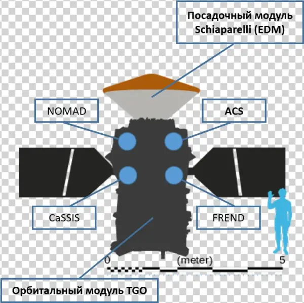 Exomars 2016