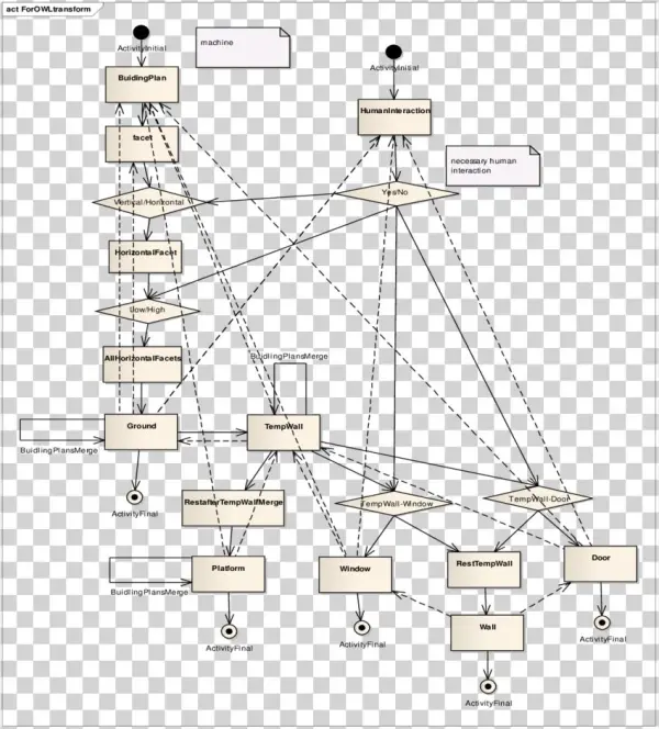 Illustration Of The Control Flow Activity Diagram For