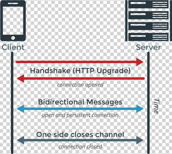 Image From Pubnub