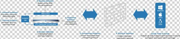 Isla Architecture Six Degrees Of Isolation
