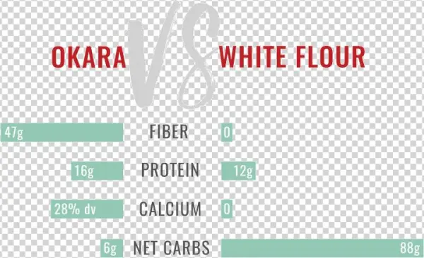Okara Vs Whiteflour